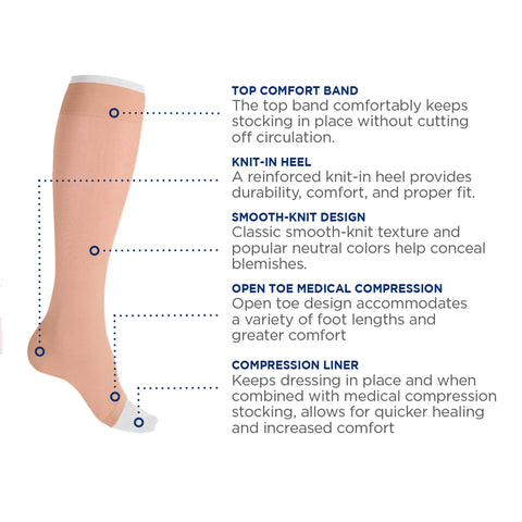 1917 / Ulcer Ease Layered Compression Stocking Kit